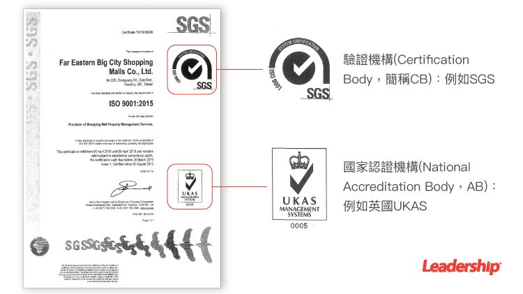 ISO 認證 Q&A：圖解 ISO 9001:2015 新版證書，驗證機構（Certification Body，CB）與認證機構（Accreditation Body，AB）哪裡不一樣？以 SGS 核發 ISO 9001:2015 新版證書為例