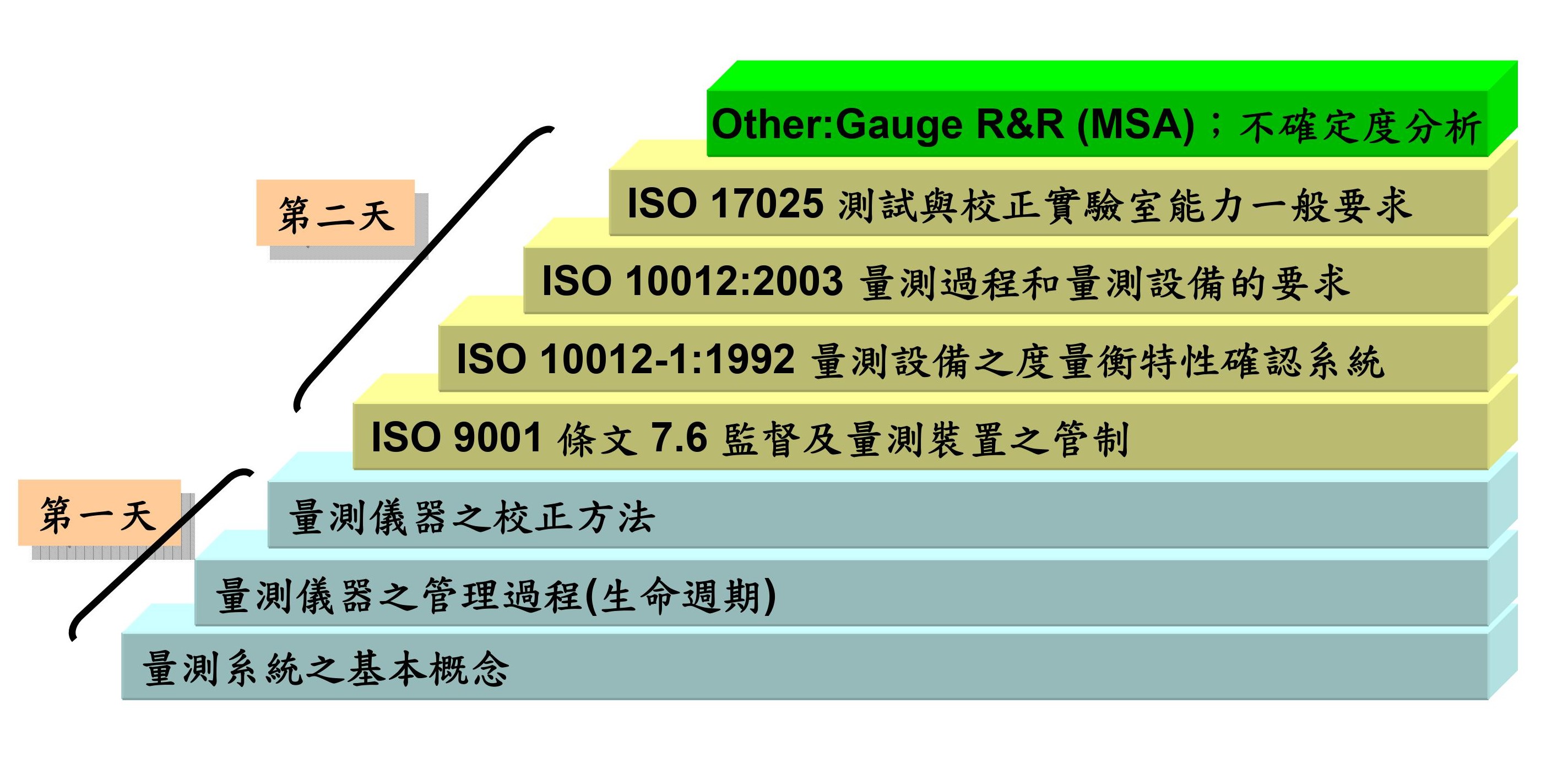 量測儀器校正與管理基礎與進階訓練課程(2日) - 領導力企管