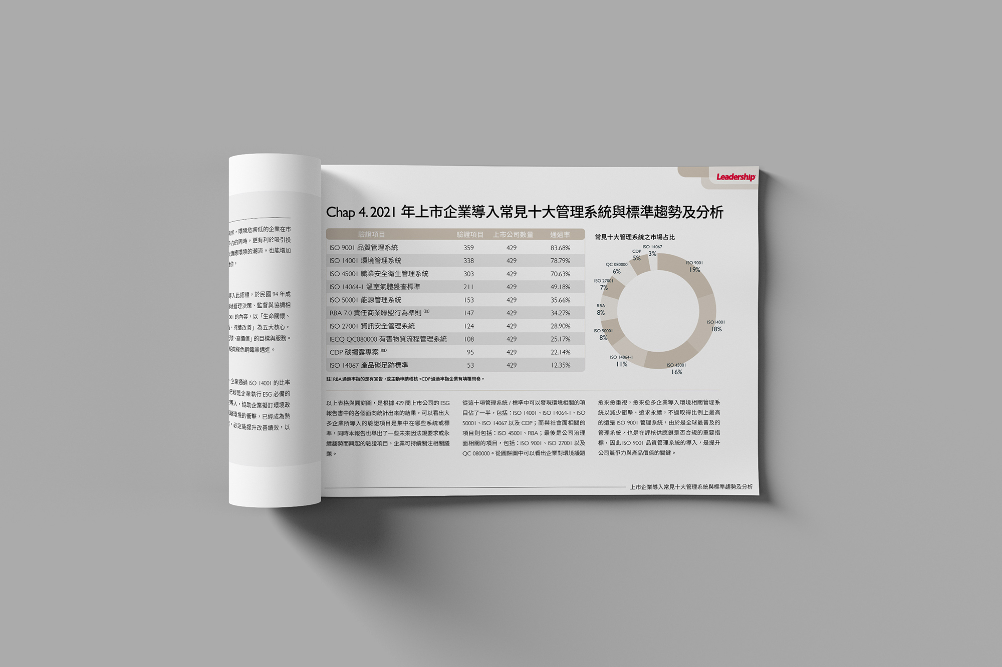 組織若能成功導入永續關聯的 ISO 等國際標準，則組織亦擁有「永續意識」，亦才能實踐「永續精神」。