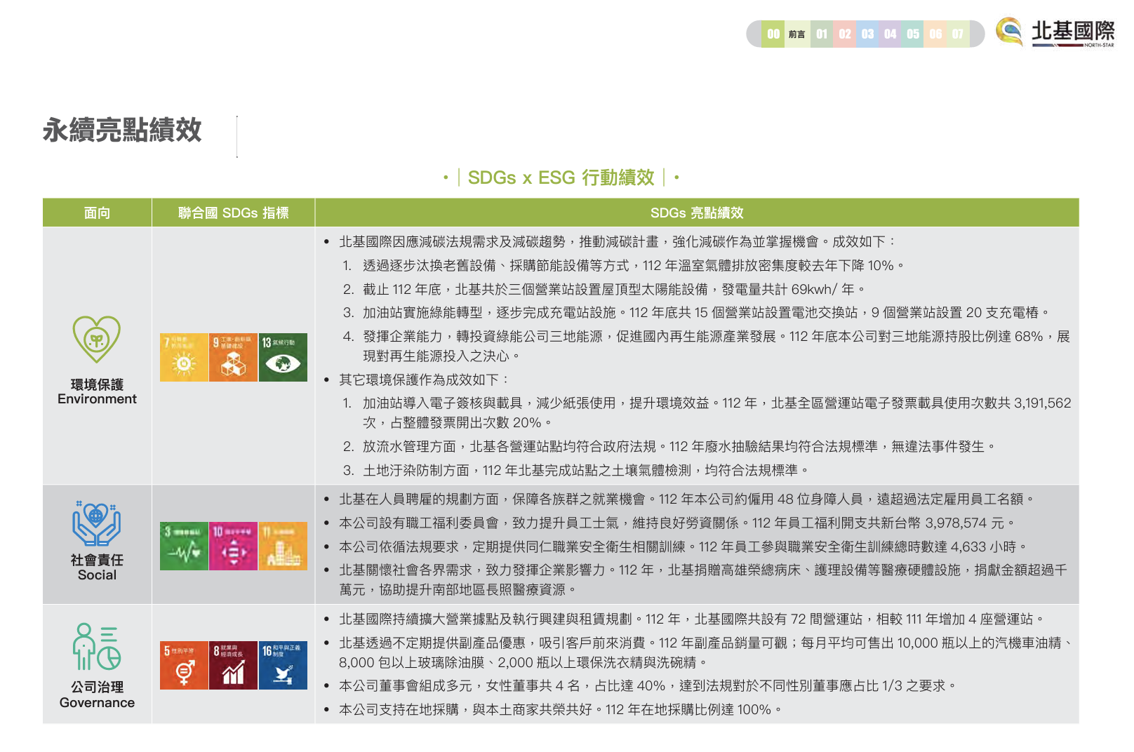 北基國際2023永續報告書展現多角化經營及環境維護決心