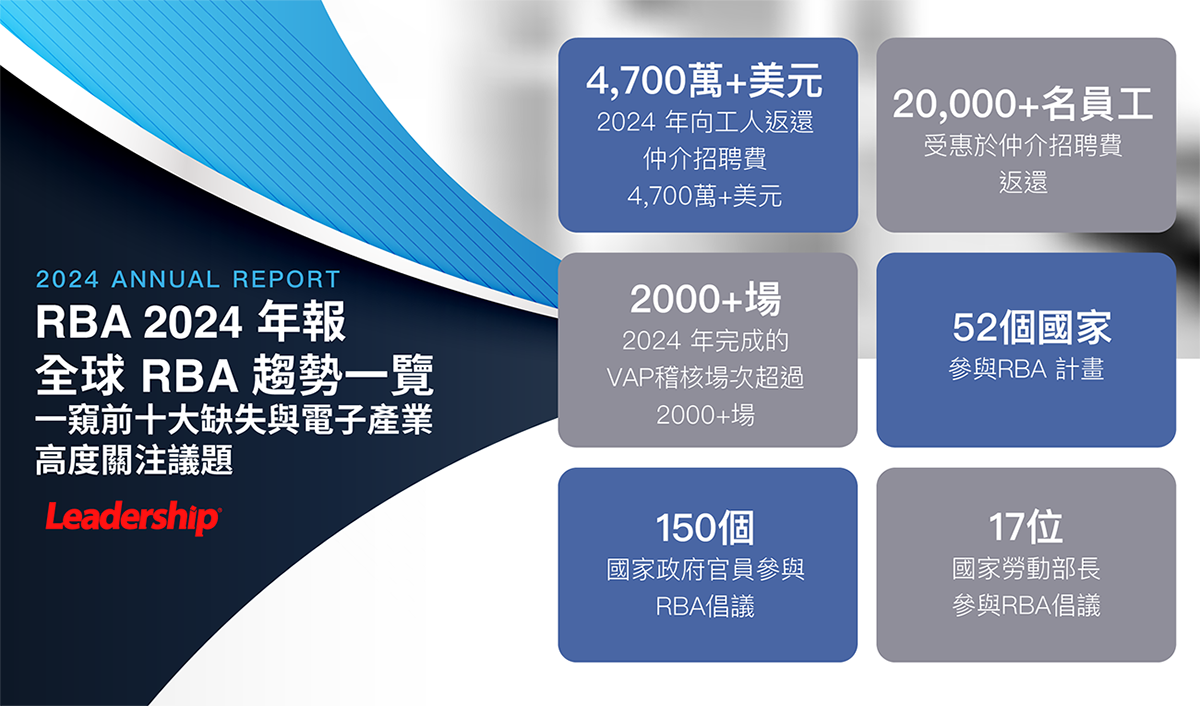 RBA 2024年報：RBA 20周年，版圖持續擴張，台灣仍位居第二