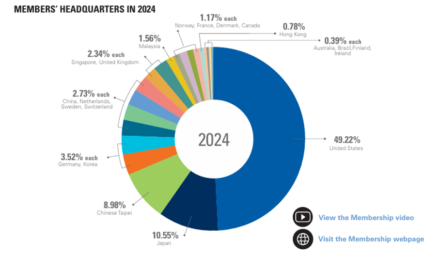 2024年RBA正式會員全球分布比例