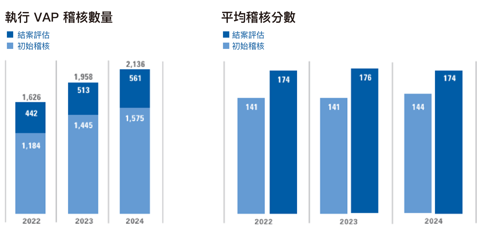 RBA 2024年報揭露ESG新趨勢